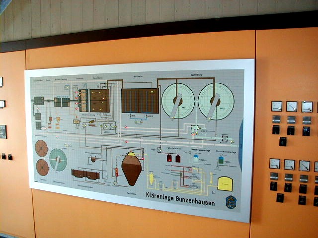 KLA Gunzenhausen, Referenz von RGW